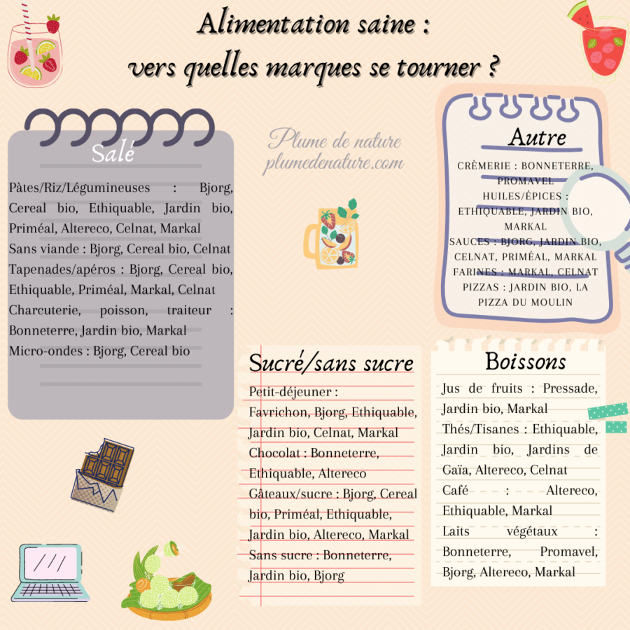 Alimentation saine : vers quelles marques se tourner ?